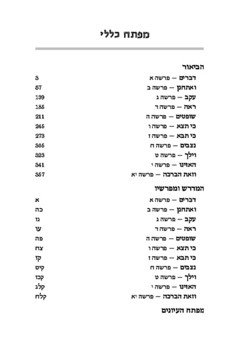 Hebrew Midrash Rabbah: Devarim