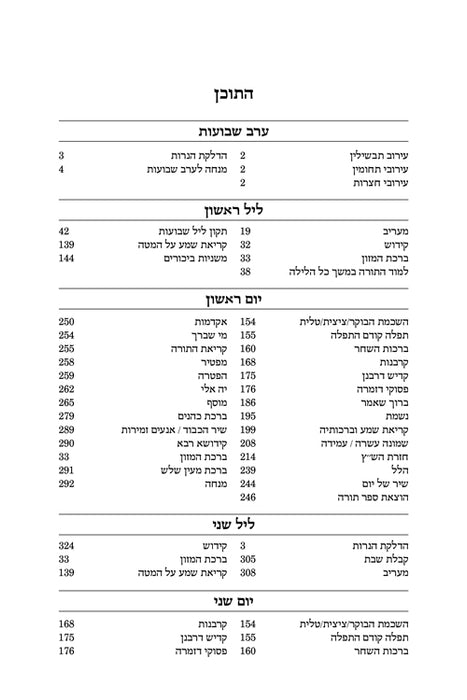 Machzor Yekusial Akiva Shavuos Hebrew-Only Sefard with English Instructions