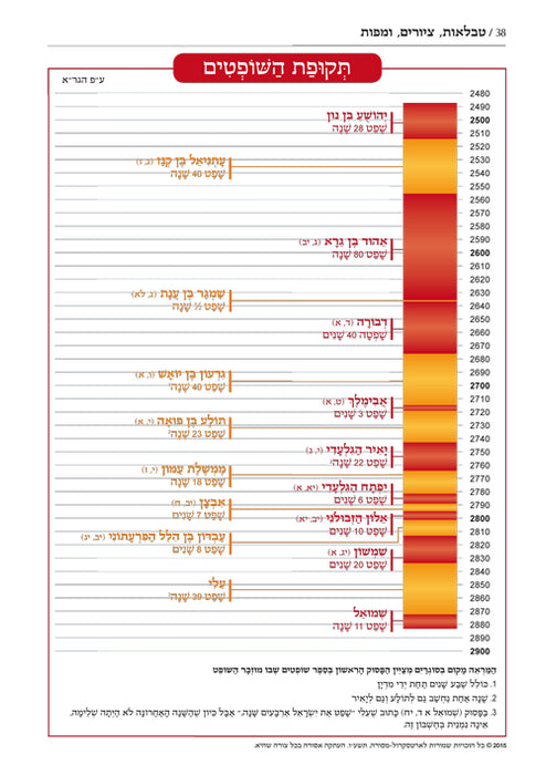 Mid Size Czuker Edition Mikra'os Gedolos Nevi’im Yehoshua / Shoftim (Joshua and Judges)