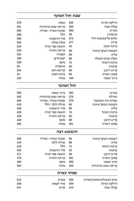 Machzor (Hebrew Only) Sefard with English Instructions - 5 Volume Slipcased Set - Pocket Size