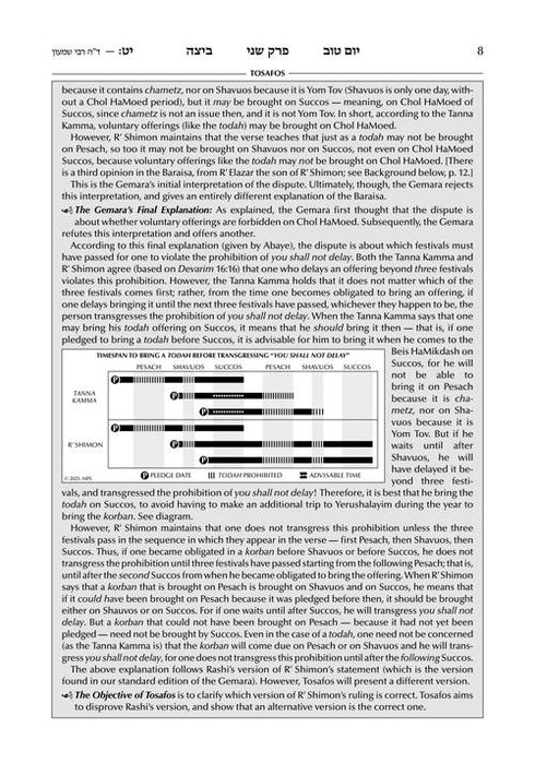 Tosafos: Tractate Beitzah Volume 2: Folios 19a-40a