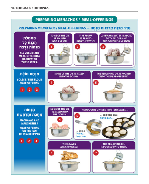 Enlarged Size: The Book of Torah Timelines, Charts and Maps (Enlarged English Edition)
